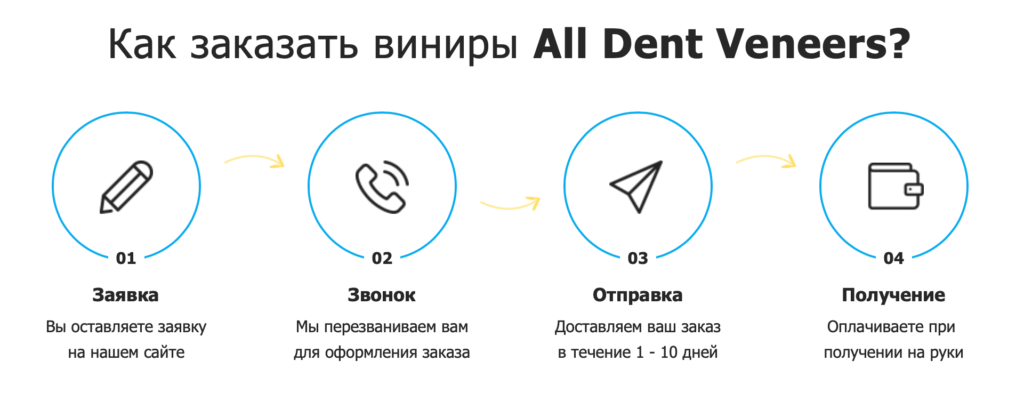 Как заказать ALL DENT VENEERS у официального производителя